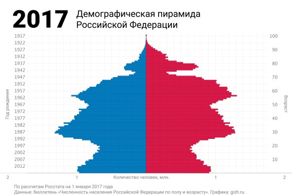 Кракен действующая ссылка